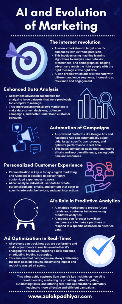 AI and the Evolution of Marketing: A Chat with Sam Leung, VP of SEM & Ad Tech