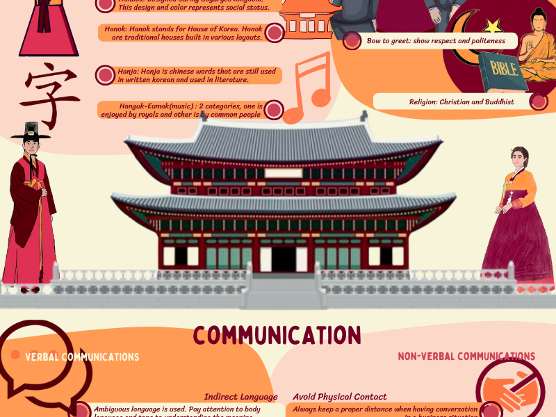 MARK4005_SouthKorea_Infographics_Group3