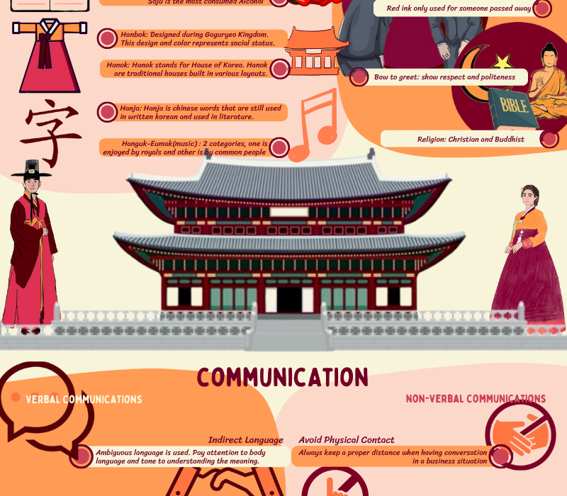 MARK4005_SouthKorea_Infographics_Group3