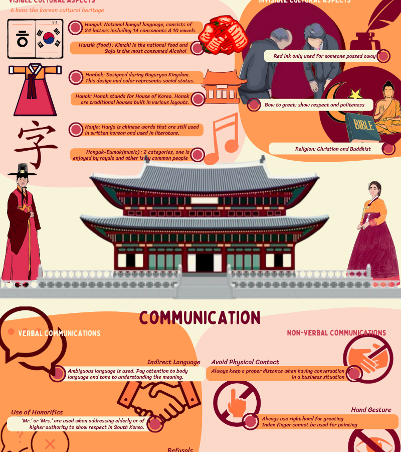 MARK4005_SouthKorea_Infographics_Group3