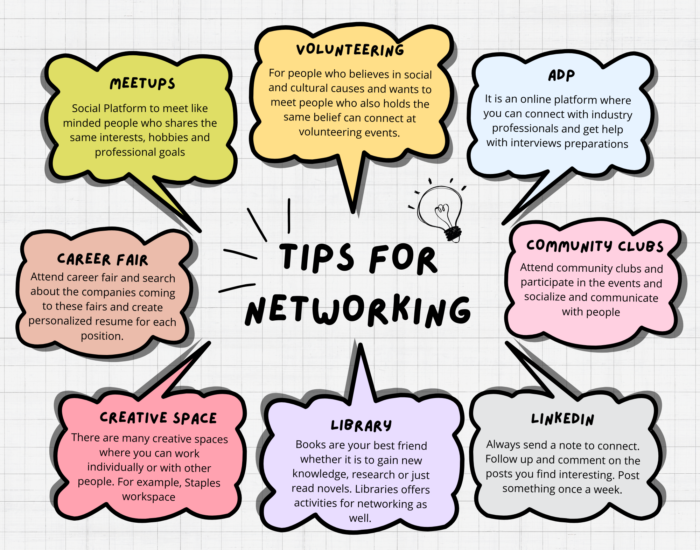 Tips for networking
